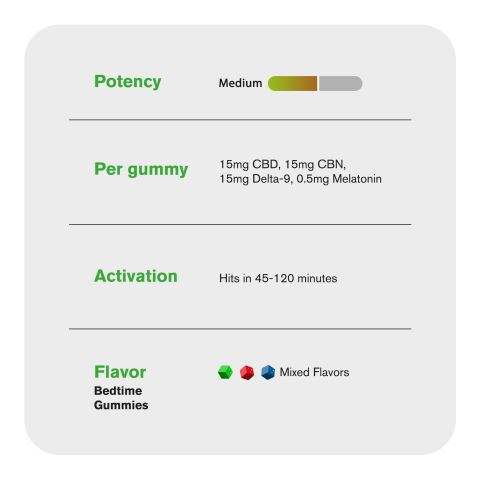 45mg Bedtime Gummies - CBD, CBN, D9 - D9 THC - Thumbnail 5