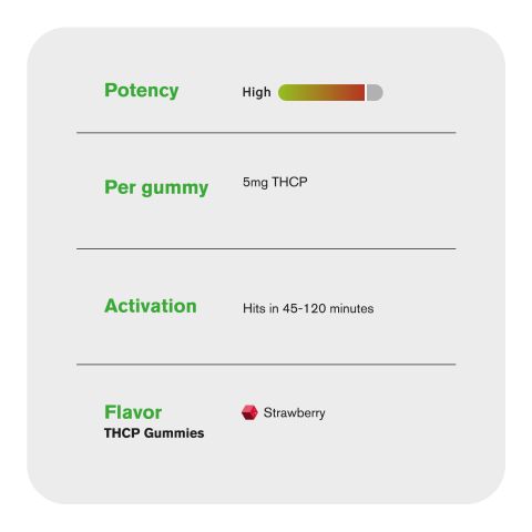 5mg THCP Gummies - Strawberry - Fresh - Thumbnail 5