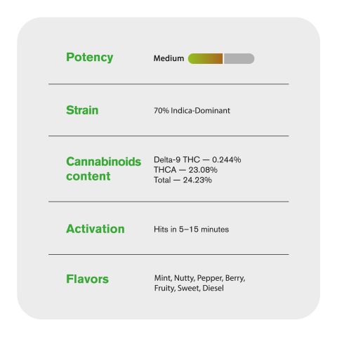 Gush Mintz Flower – Indica – THCA - Thumbnail 5