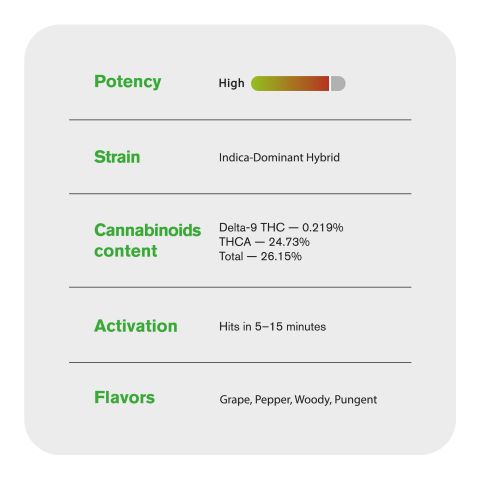 Grape Runtz Flower – Hybrid – THCA - Thumbnail 5