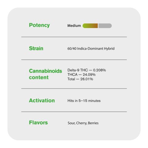 Lemon Cherry Gelato Flower – Hybrid – THCA - Thumbnail 5