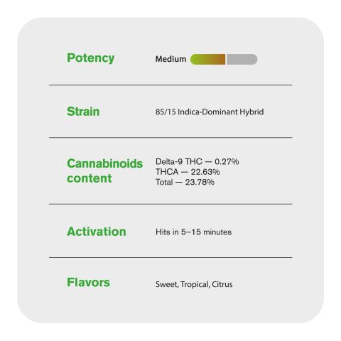 Sherbert Flower - Hybrid - THCA - Thumbnail 5