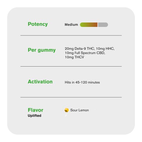 50mg D9, HHC, Full Spectrum CBD, THCV Gummies - Sour Lemon - Chill Plus - Thumbnail 5