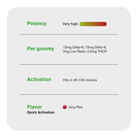 30.5mg D8, D9, THCP, Live Resin Gummies - Chill Extreme - Thumbnail 5