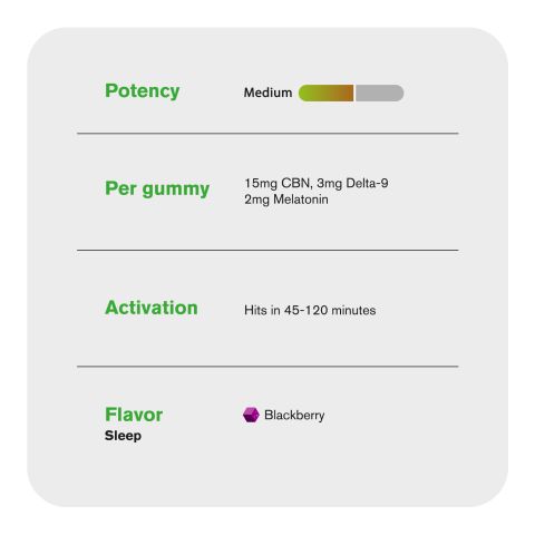 20mg D9, CBN, Melatonin Gummies - Blackberry - Chill Plus - Thumbnail 5