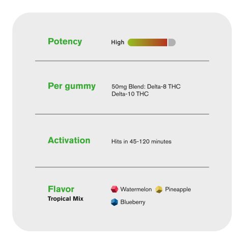 50mg D10, D8 Gummies - Tropical Mix - Hyper - Thumbnail 5