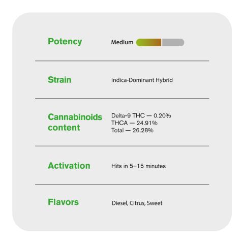 Cadillac Rainbow Flower – Hybrid – THCA - Thumbnail 5