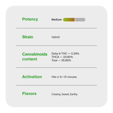 Secret Breakfast Flower - Hybrid - THCA - Thumbnail 5