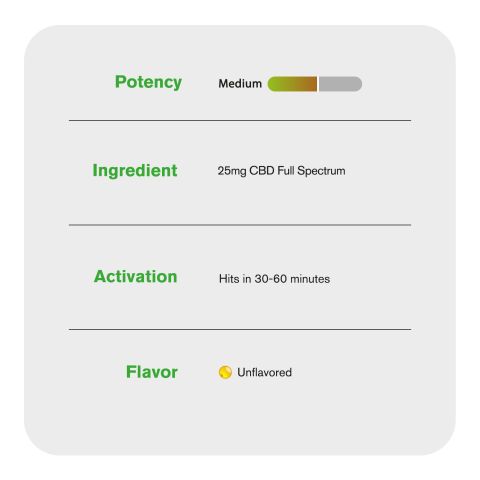 25mg Full Spectrum CBD Capsules - 60ct - Diamond CBD - Thumbnail 5