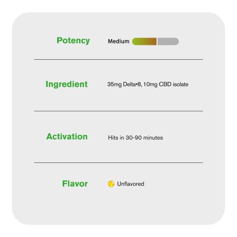35mg D8 & CBD Isolate Capsules - 60ct - Chill Extreme - Thumbnail 5