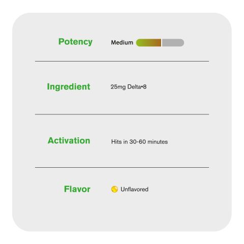 25mg Delta 8 Capsules - 60ct - Chill Plus - Thumbnail 5