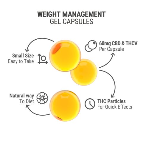 60mg CBD & THCV Capsules - 60ct - Canna Slim - Thumbnail 4