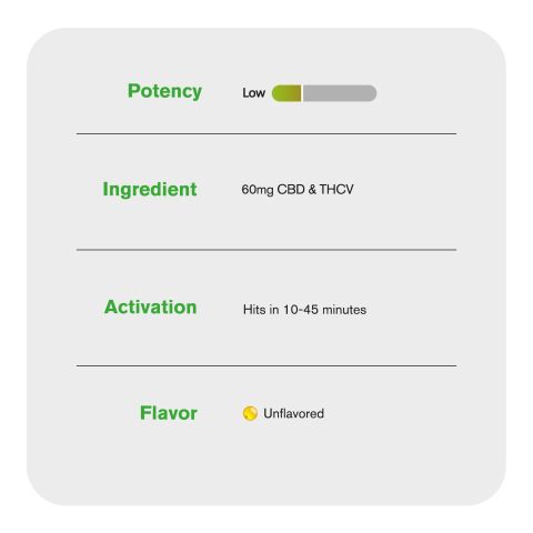 60mg CBD & THCV Capsules - 60ct - Canna Slim - Thumbnail 5