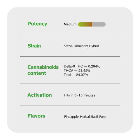 Pineapple Pizza Flower – Hybrid – THCA - Thumbnail 5