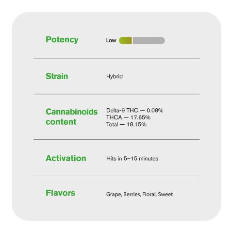 Purple Star Diesel Flower – Hybrid – THCA - Thumbnail 5