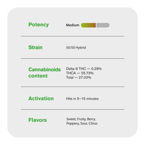 0.5g Jet Fuel Gelato Mini Pre-Roll - Sativa - THCA - 5 Joints - Thumbnail 8