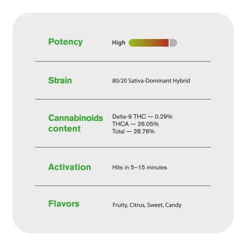 1.5g Pink Candy Strain King Size Pre-Roll - Sativa - THCA - 1 Joint - Thumbnail 7