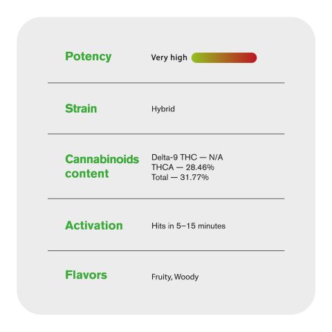 0.5g RS11 x Runtz Mini Pre-Roll - Hybrid - THCA - 5 Joints - Thumbnail 8
