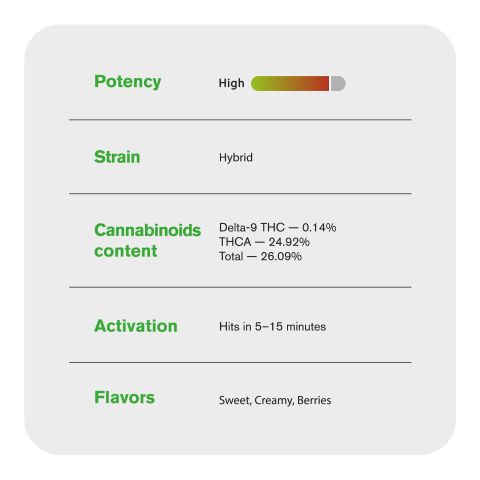 1.5g Sundae Driver King Size Pre-Roll - Hybrid - THCA - 1 Joint - Thumbnail 7