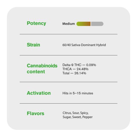 Melon Flower – Hybrid – THCA - Thumbnail 5