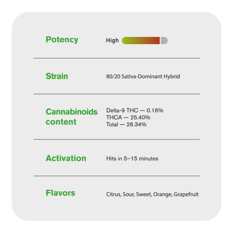 Tangelo Flower – Hybrid – THCA - Thumbnail 5