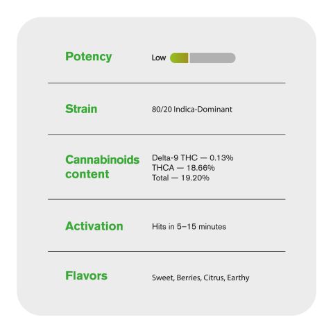 ZZ Flower – Indica – THCA - Thumbnail 5
