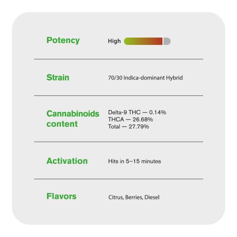 Heavy OG Flower – Hybrid – THCA - Thumbnail 5