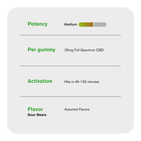 25mg Full Spectrum CBD Gummies - Sour Bears - Diamond CBD - Thumbnail 4