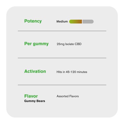 25mg CBD & CBD Isolate Gummies - Gummy Bears - Diamond CBD - Thumbnail 4