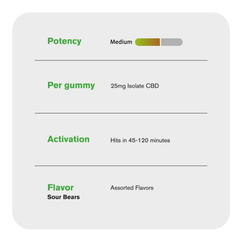 25mg CBD Isolate Gummies - Sour Bears - Diamond CBD - Thumbnail 4