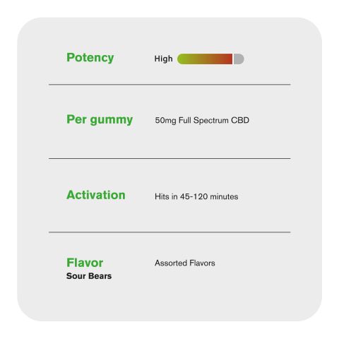 50mg Full Spectrum CBD Gummies - Sour Bears - Diamond CBD - Thumbnail 4