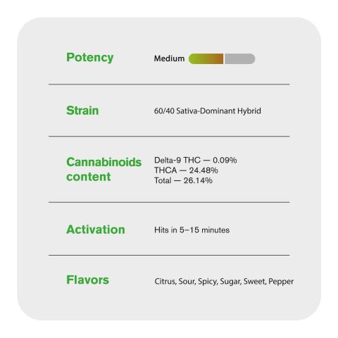 Green D2OSIS Flower – Hybrid – THCA - Thumbnail 5