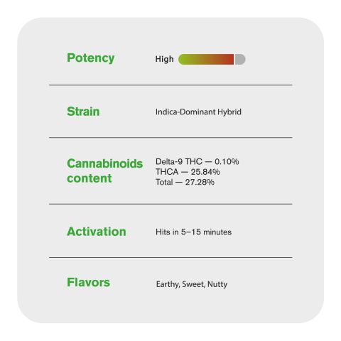 OG Plus (O+) Flower – Hybrid – THCA - Thumbnail 5