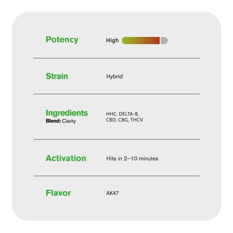 Clarity Blend - 6000mg Vape Pen - Hybrid - 6ml - Blends by Fresh - Thumbnail 5