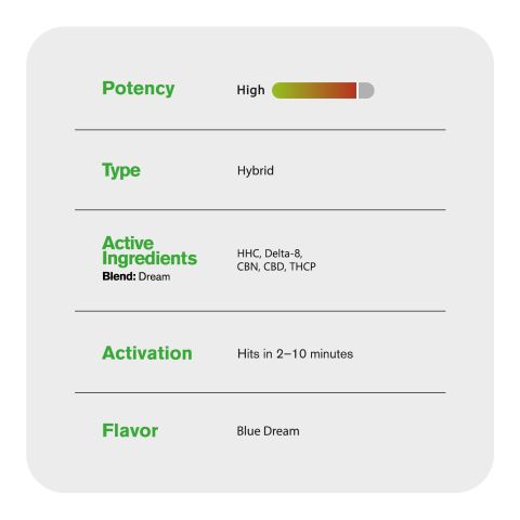 Dream Blend - 2000mg Vape Cart - Hybrid - 2ml - Blends by Fresh - Thumbnail 5