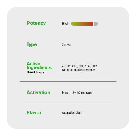 Happy Blend - 2000mg Vape Cart - Sativa - 2ml - Blends by Fresh - Thumbnail 5