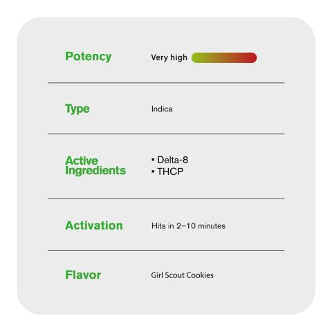 2000mg THCP, D8 Vape Cart - Girl Scout Cookies - Indica - 2ml - Fresh - Thumbnail 5
