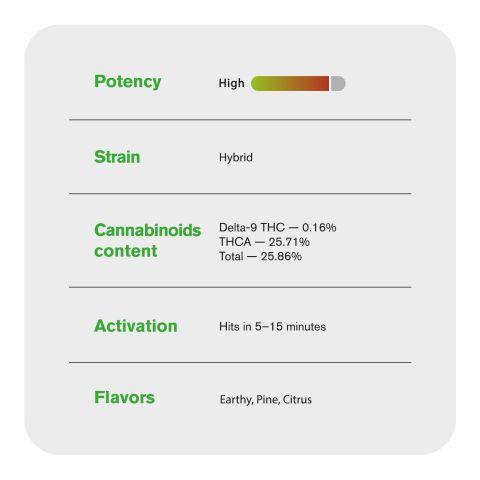 Bubble Bath Flower – Hybrid – THCA - Thumbnail 6