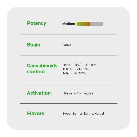 Blue Satellite Flower – Sativa – THCA - Thumbnail 6