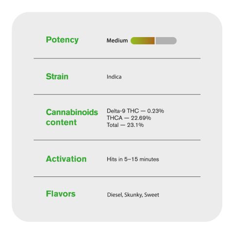0.5g Death Star Mini Pre-Roll - Indica - THCA - 5 Joints - Thumbnail 8