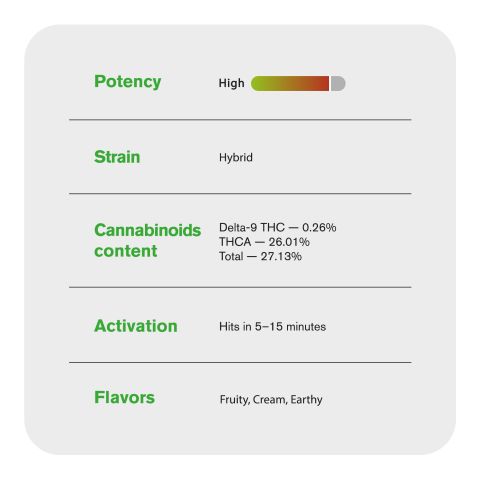 1.5g Gelato Haze King Size Pre-Roll - Hybrid - THCA - 1 Joint - Thumbnail 7