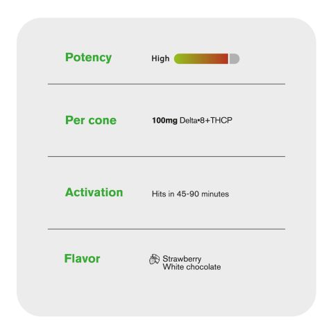 Chill Plus Waffle Cones - Strawberry, White Chocolate - D8+THCP Blend - 1200MG - Thumbnail 6