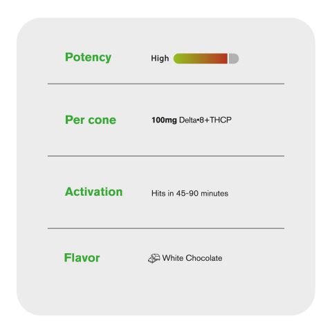 100mg White Chocolate Waffle Cones - D8 & THCP - Chill Plus - Thumbnail 6