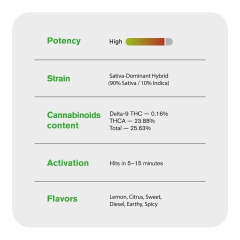 Lemon Bean Flower – Sativa – THCA - Thumbnail 5