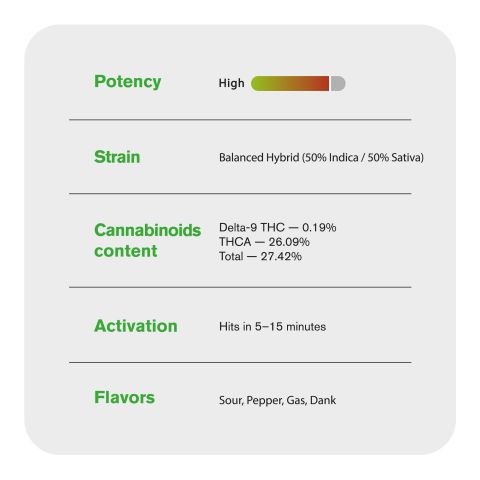 0.5g Cap Junky Strain Mini Pre-Roll - Indica - THCA - 5 Joints - Thumbnail 8