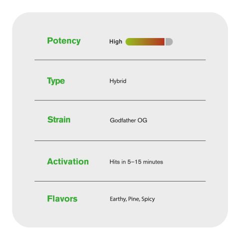 1.5g Godfather OG King Size Pre-Roll - Hybrid - THCA - 1 Joint - Thumbnail 7