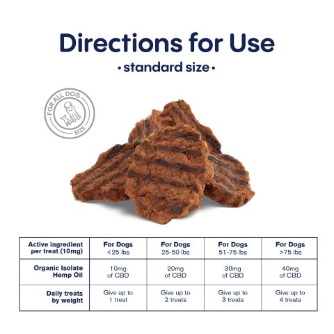 500mg CBD Pet Treats For Dogs - Grilled Steak - MediPets - Thumbnail 5