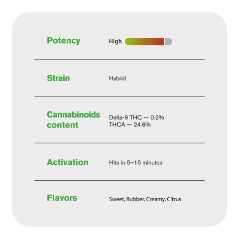 Beach Wedding Flower – Hybrid – THCA - Thumbnail 4