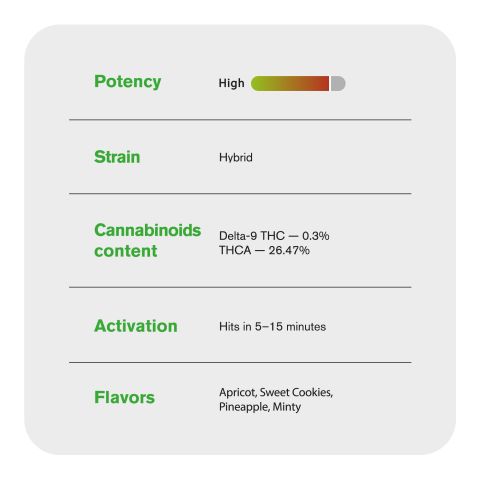 Gelatti Cake Flower – Hybrid – THCA - Thumbnail 4