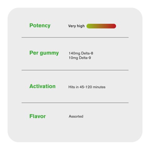 150mg D8 & D9 Gummies – Mixed Fruits – Chill Extreme - Thumbnail 7